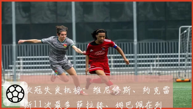 欧冠失良机榜：维尼修斯、约克雷斯11次最多 萨拉赫、姆巴佩在列